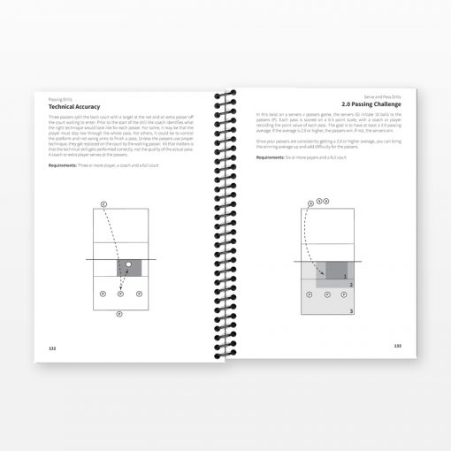 50 go-to drills