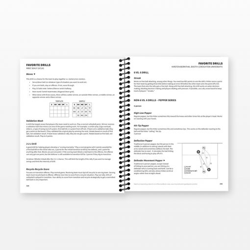 AOC Volleyball Coaches Handbook, Volume 2